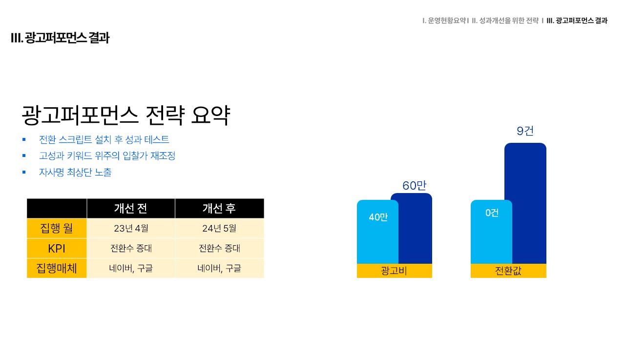 전자기기 L사 성과개선 사례